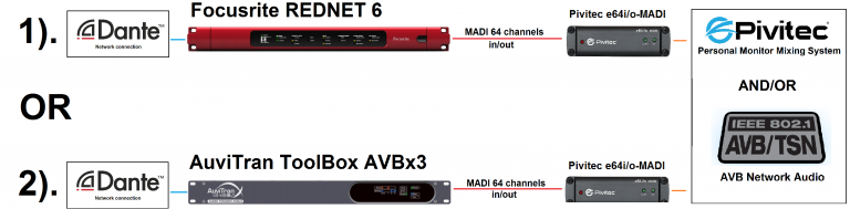 Interfacing Pivitec PMM/AVB with Dante Networks - Pivitec